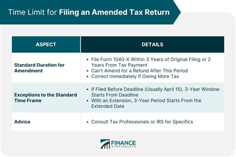 How To File An Amended Tax Return Sdg Accountants How To File An Amended Tax Return Sdg Accountants