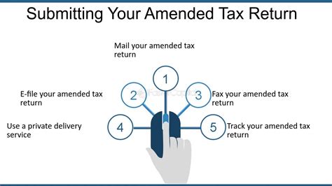 How To File An Amended Tax Return Step By Step Guide How To File An Amended Tax Return Step By Step Guide