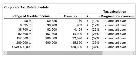 How To Find Average Tax Rate