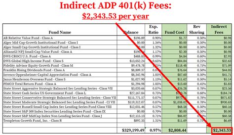 How To Find Calculate Adp 401 K Fees