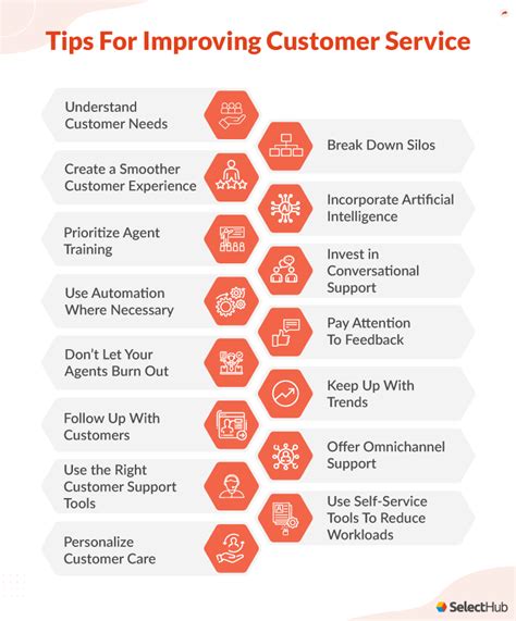 How To Improve Customer Service 15 Crucial Tips How To Improve Customer Service 15 Crucial Tips