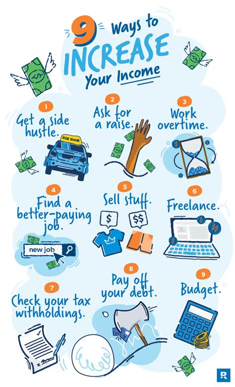 How To Increase Your Income Ramsey How To Increase Your Income Ramsey