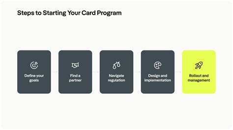 How To Launch A Credit Card 5 Steps To Starting Your Card Program
