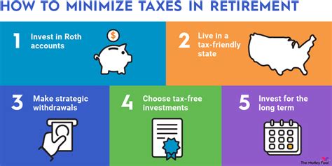 How To Minimize Taxes In Retirement The Motley Fool How To Minimize Taxes In Retirement The Motley Fool