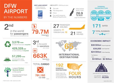 How To Navigate Dfw Airport The Third Busiest Airport In The World For Passengers Daltoday How To Navigate Dfw Airport The Third Busiest Airport In The World For Passengers Daltoday