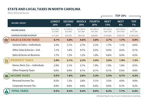 How To Pay North Carolina State Taxes
