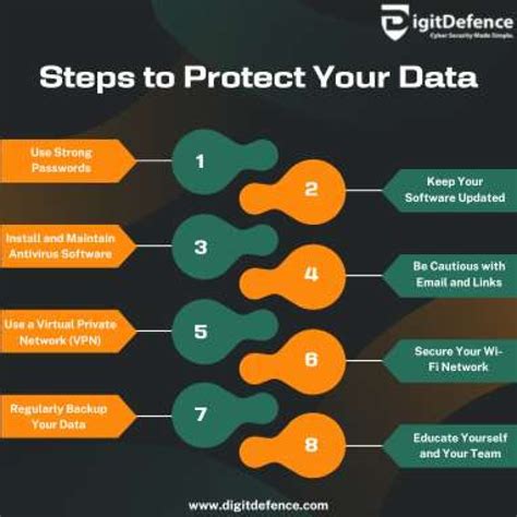 How To Protect Your Data From Computer Network Threats Digitdefence How To Protect Your Data From Computer Network Threats Digitdefence