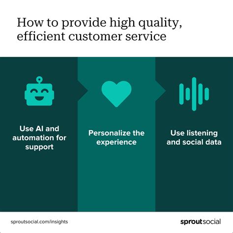 How To Provide High Quality Customer Service Sprout Social How To Provide High Quality Customer Service Sprout Social