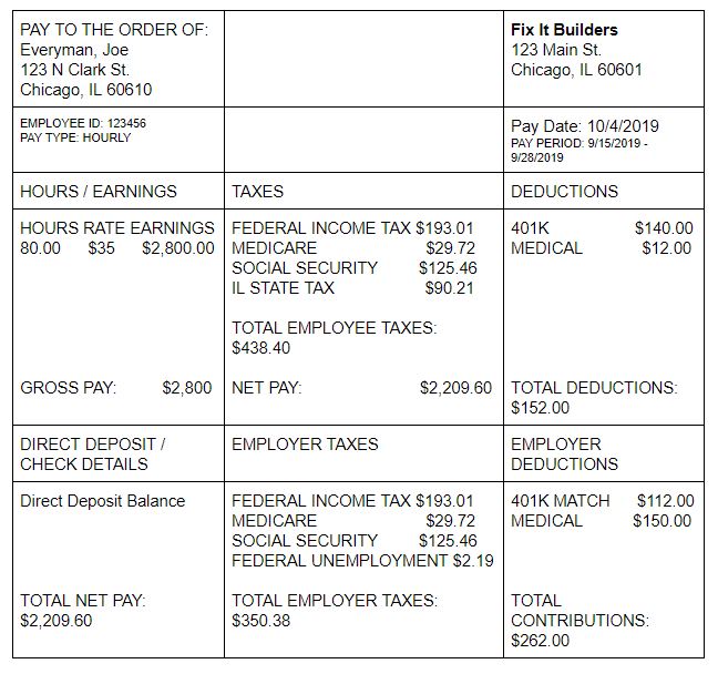 How To Read Your Paycheck Stub Understand Taxes Deductions And More