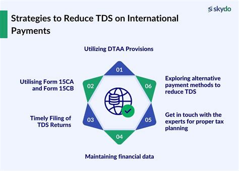 How To Reduce Tds On International Payments