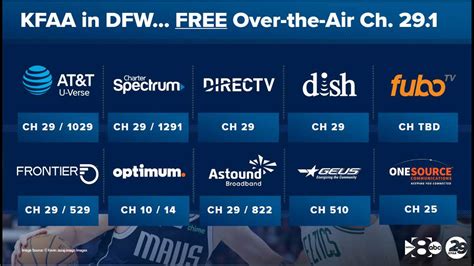 How To Rescan Your Tv To Watch The Nba On Wfaa