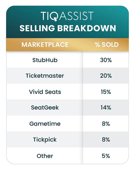 How To Sell Ncaa Basketball Tickets 2025 Tiqassist