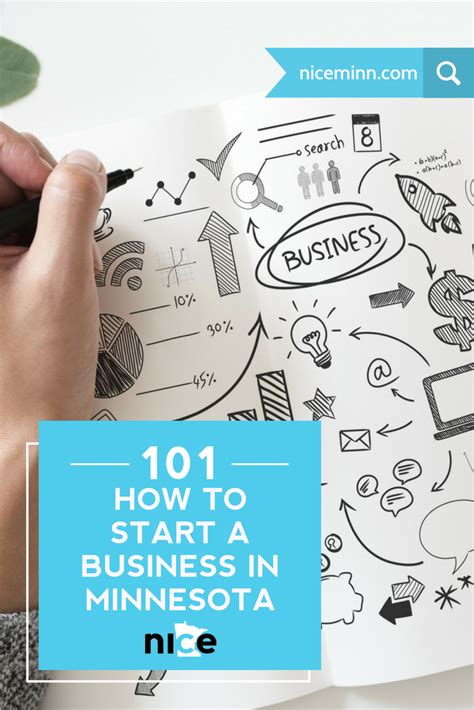 How To Start A Business In Minnesota Nice Minnesota How To Start A Business In Minnesota Nice Minnesota