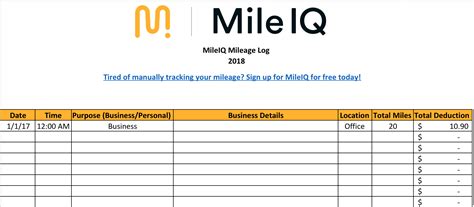 How To Track Mileage For Taxes