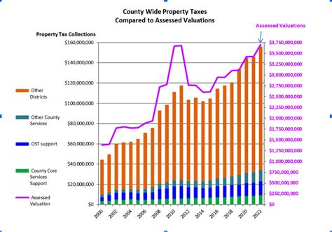 How To Understand The Property Valuation Notices And What It Will Mean For Property Taxes Aspentimes Com How To Understand The Property Valuation Notices And What It Will Mean For Property Taxes Aspentimes Com