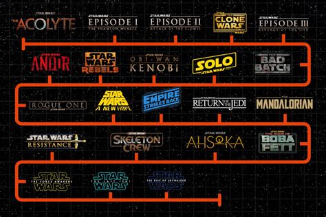 How To Watch The Star Wars Movies And Shows In Order Before Visions Season 3 Pcmag How To Watch The Star Wars Movies And Shows In Order Before Visions Season 3 Pcmag
