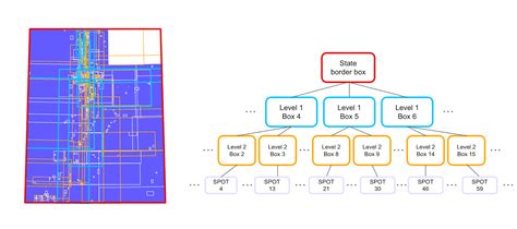 How We Built It Jurisdiction Resolution For Stripe Tax How We Built It Jurisdiction Resolution For Stripe Tax