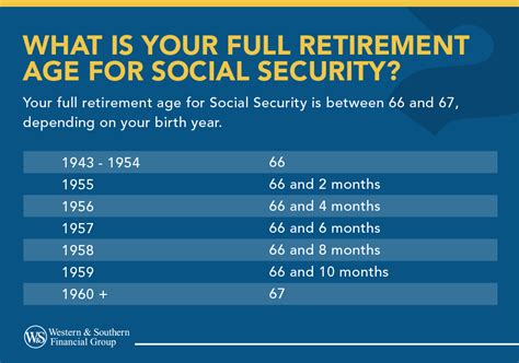 How Working After Full Retirement Age Affects Social Security Benefits How Working After Full Retirement Age Affects Social Security Benefits
