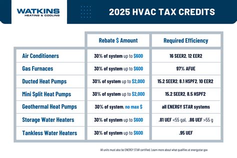 Hvac Tax Credit