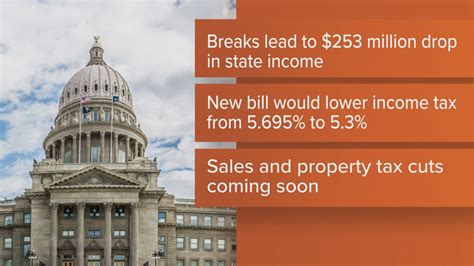 Idaho Lawmakers Propose Income Tax Cuts