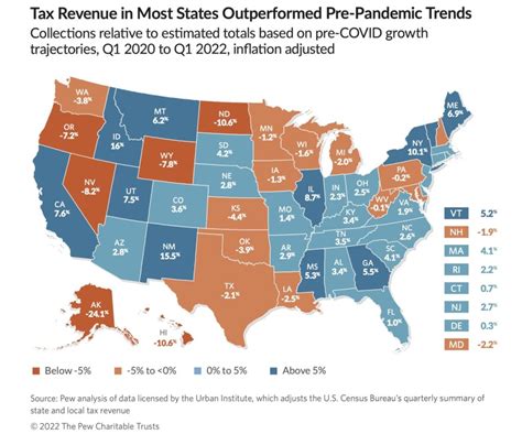 Idaho New Mexico And Wyoming Stand Out In Analysis Of Tax Revenue Trends Kunc