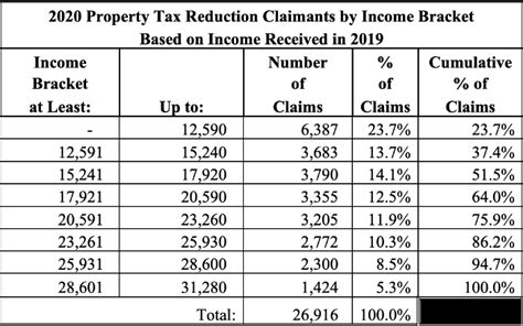 Idaho S Circuit Breaker Changes Will Disproportionately Affect Low Income Seniors Idaho Capital Sun