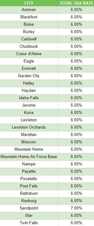 Idaho Sales Tax Rate