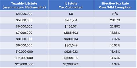Illinois Inheritance Tax Calculator