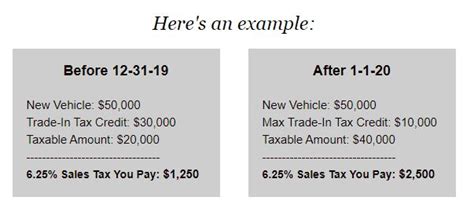 Illinois Sales Tax Credit Cap Important Information
