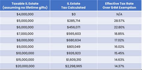 Illinois State Tax Calculator
