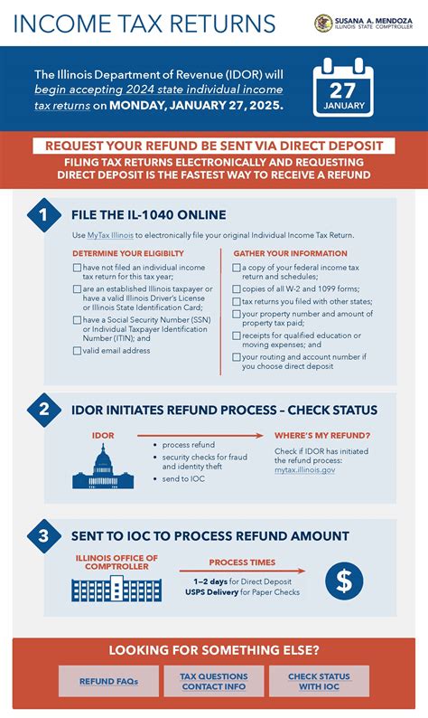 Illinois State Tax Refund
