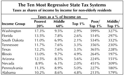 Illinois Taxes The High The Low And The Unequal Chicago Magazine
