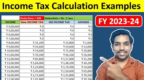 Income Tax Calculator 2024 2025 Estimate Your 2025 Tax Refund