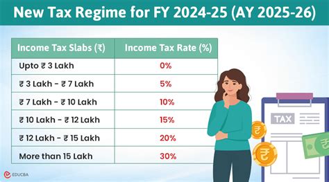 Income Tax Calculator New Regime 2024 25 Issie Devonna