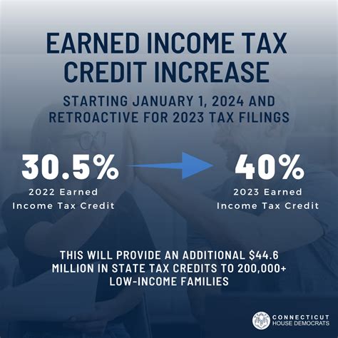 Income Tax Credits Income Tax Credits