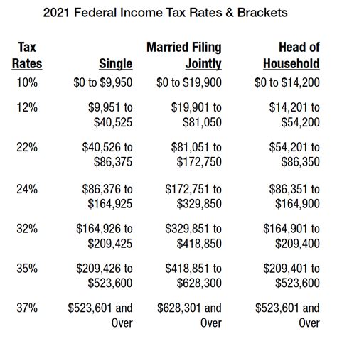 Income Tax In Michigan