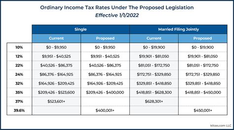Income Tax Rate For Virginia