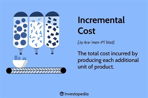 Incremental Tax Definition And Examples Incremental Tax Definition And Examples