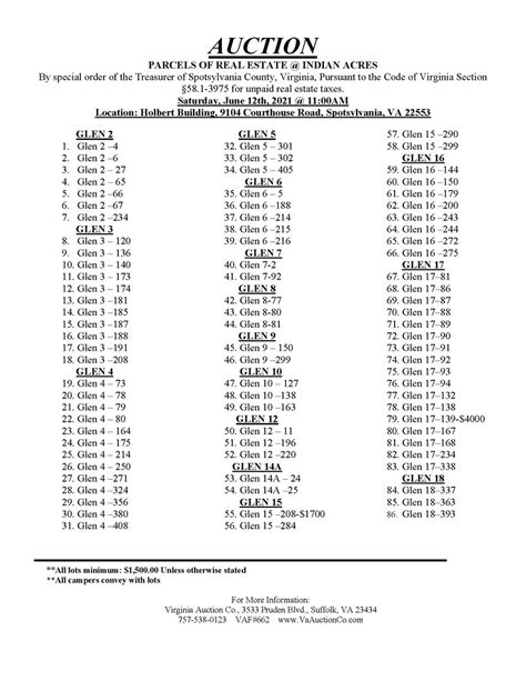 Indian Acres Tax Auction Indian Acres Tax Auction