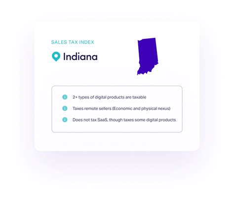 Indiana Sales Tax Guide For Businesses