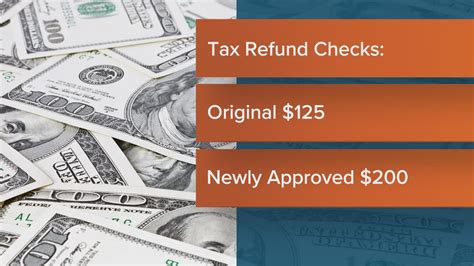 Indiana State Tax Refund