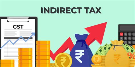 Indirect Tax Meaning Features Of Indirect Tax What Is Indirect Tax Meaning Of Tax Gst Lectures Indirect Tax Meaning Features Of Indirect Tax What Is Indirect Tax Meaning Of Tax Gst Lectures