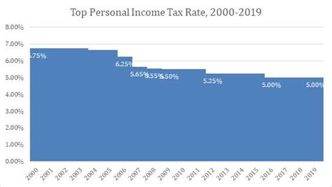 Individual Income Tax Oklahoma Policy Institute Individual Income Tax Oklahoma Policy Institute