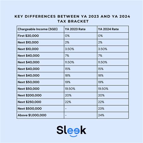Infographic 2024 Tax Brackets Are Out Yield Pro Infographic 2024 Tax Brackets Are Out Yield Pro