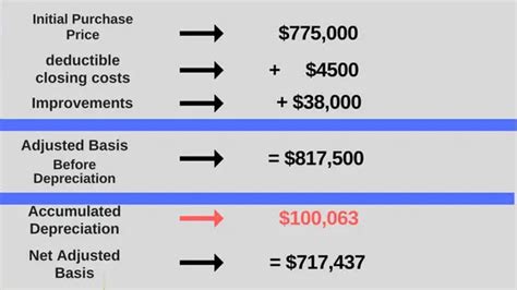 Instamortgage Com How To Calculate Your Profit On Rental Property