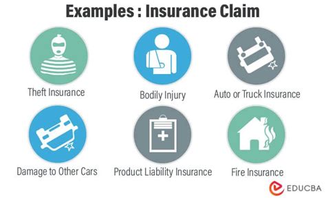 Insurance Claim Definition How It Works And Types