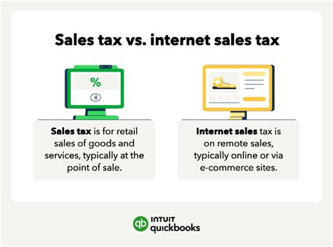 Internet Sales Tax When Do You Need To Collect Online Sales Tax Quickbooks