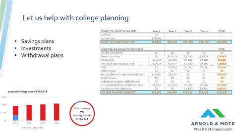 Iowa 529 Beyond The Basics Of Iowa S College Savings Plan Arnold Mote Wealth Management Iowa 529 Beyond The Basics Of Iowa S College Savings Plan Arnold Mote Wealth Management