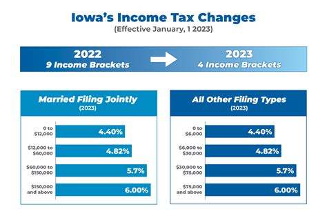 Iowa S 2024 Income Tax Cuts