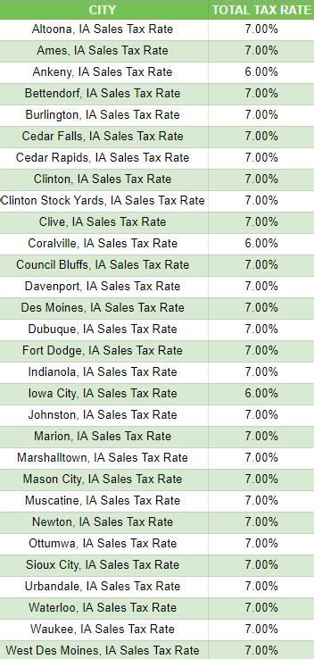 Iowa Sales Tax